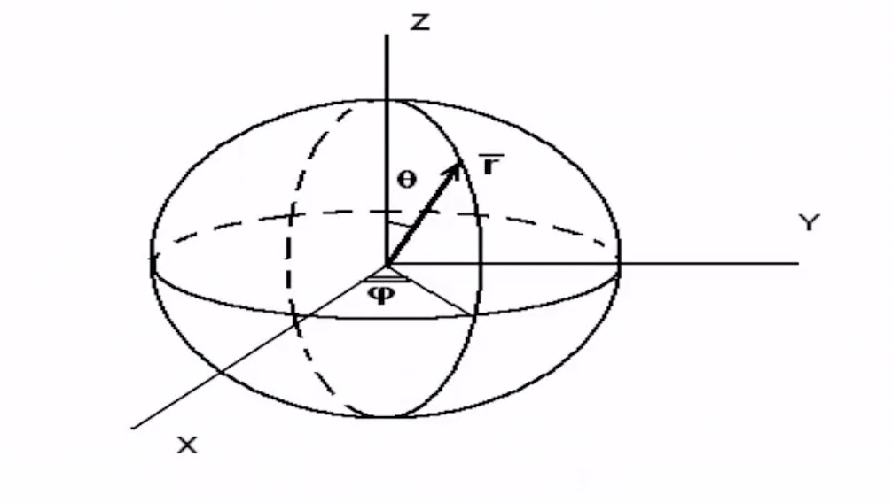 003-UnitVec_Circle_2.png